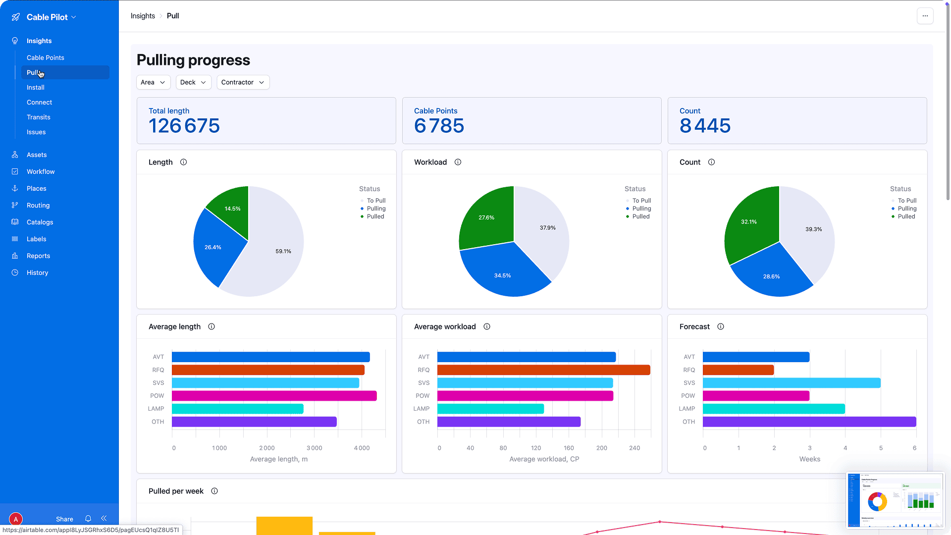 Weekly construction trend analysis chart with pace tracking and forecast for shipyard progress monitoring