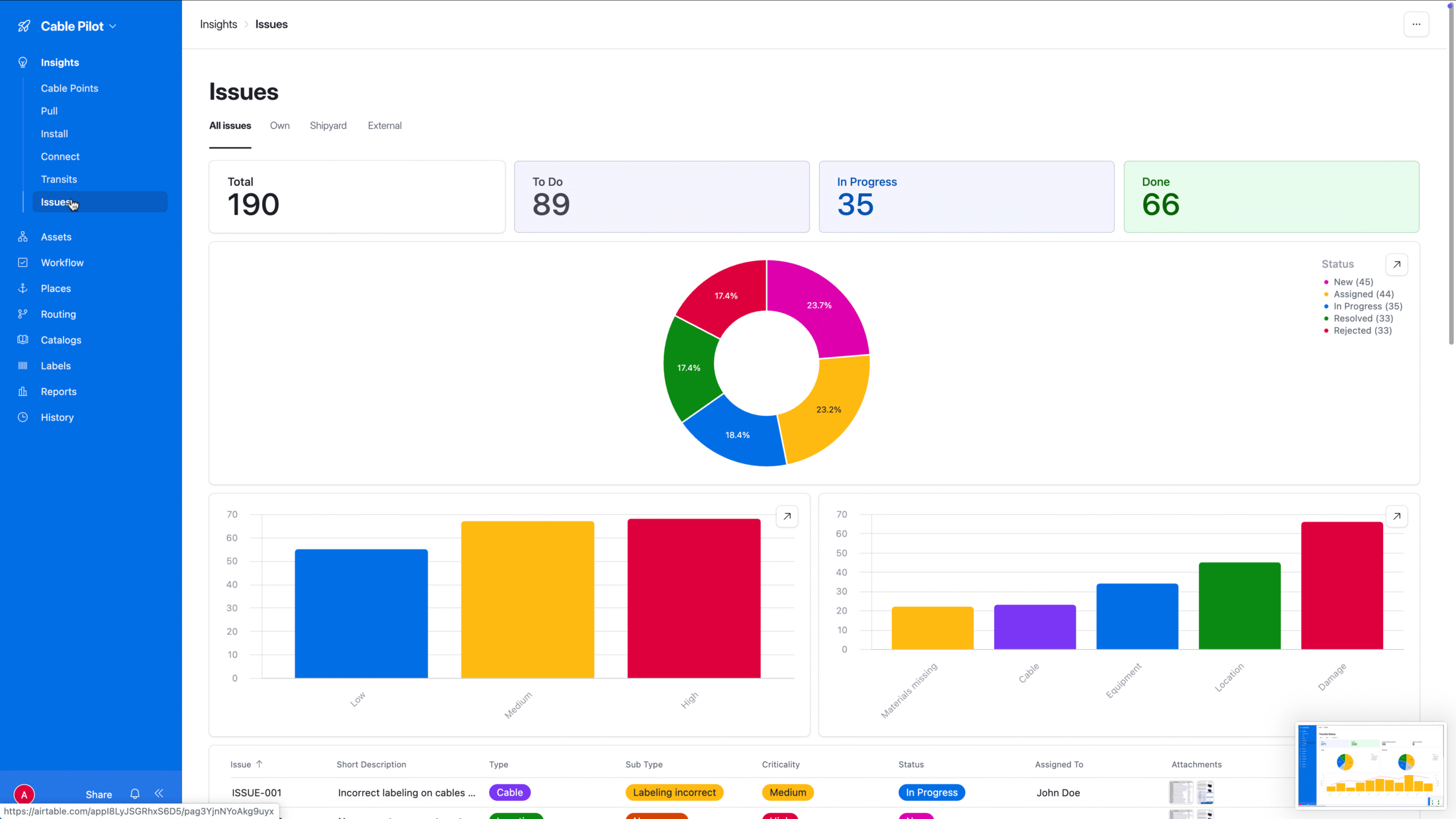 Area summary table showing progress breakdown by zone and deck for electrical installation reports