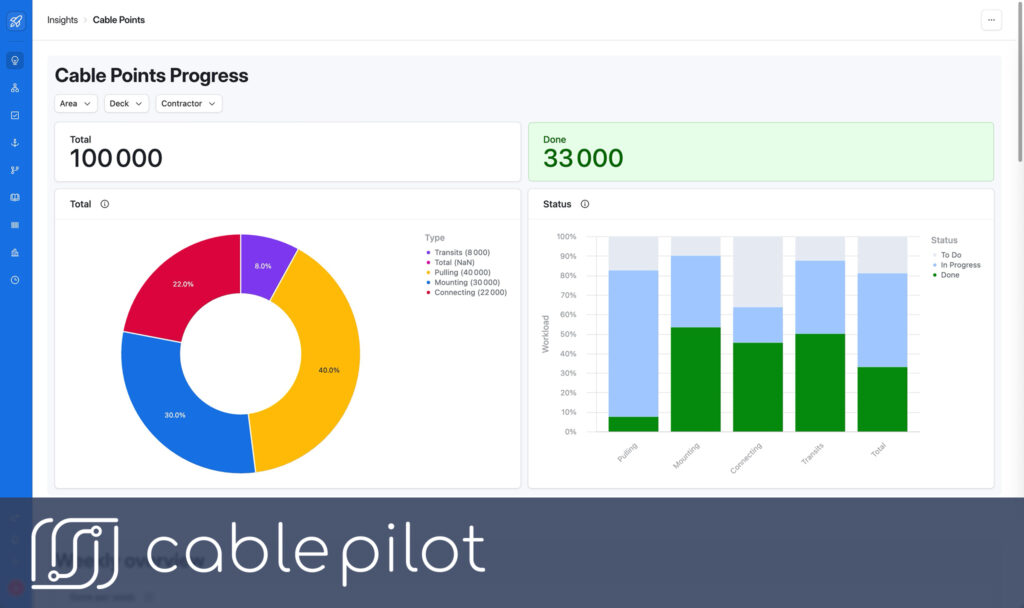 Cable Pilot: Cable Points Progress Project Dashboard