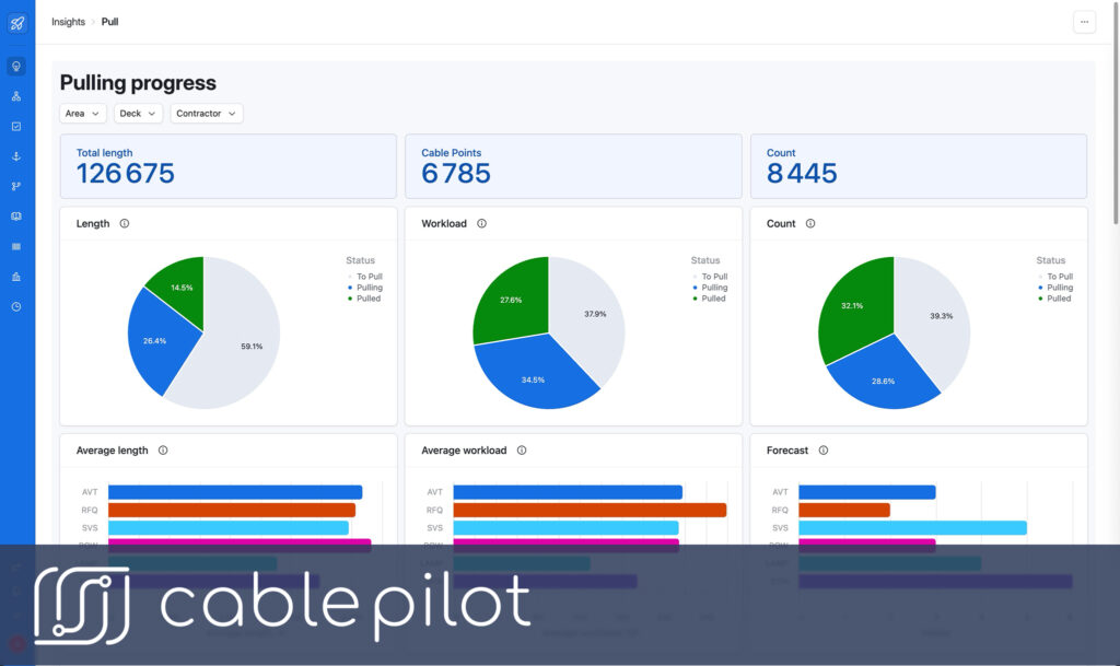 Pulling data real-time visualization