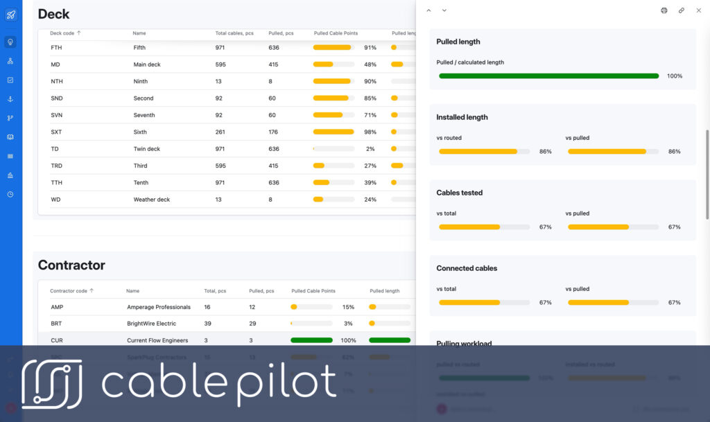 Cable Pilot: real time analytics system for Shipbuilding 4.0