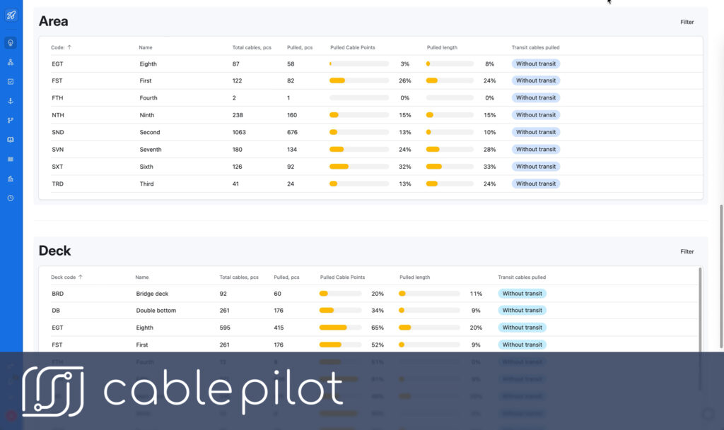 Construction traceability flowchart illustrating the digital thread of cable installation and quality inspection