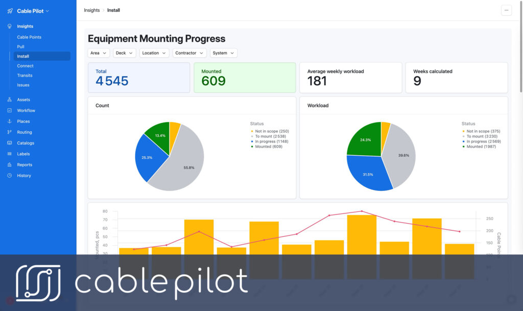 Asset management in shipbuilding: switchboard physical installation with construction asset tracking