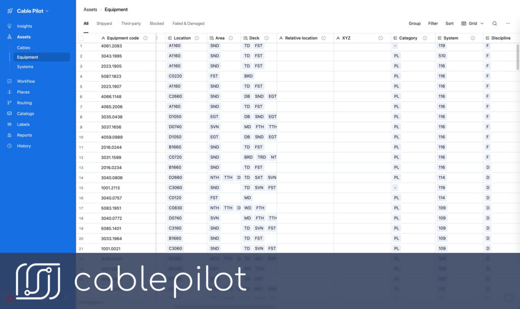 Digital blueprint of equipment lifecycle management for shipbuilding