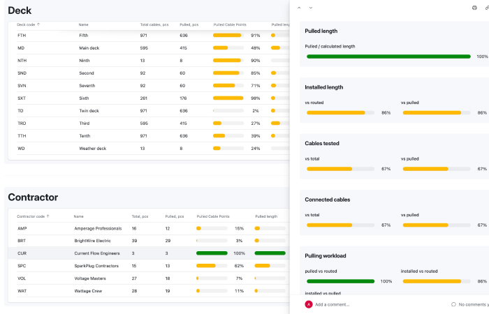 Cable Pilot vs PM systems: construction software comparison