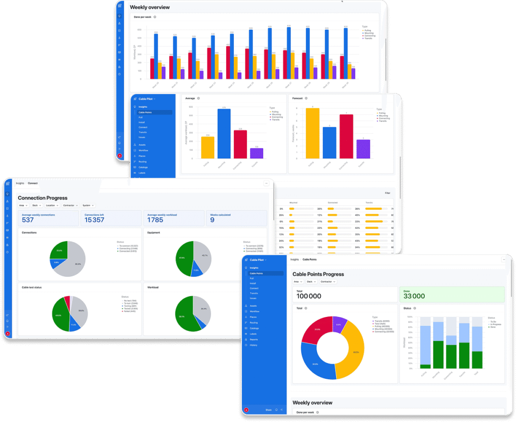 Cable Pilot implementation for Shipbuilding 4.0