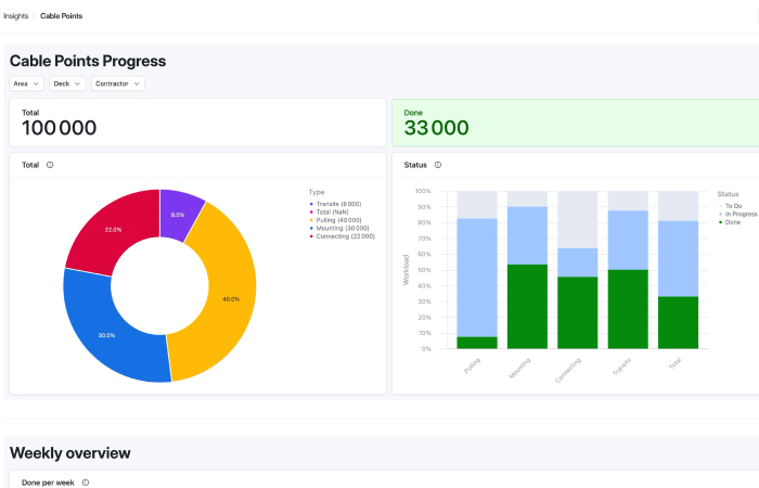 Cable Pilot implementation: step by step guide