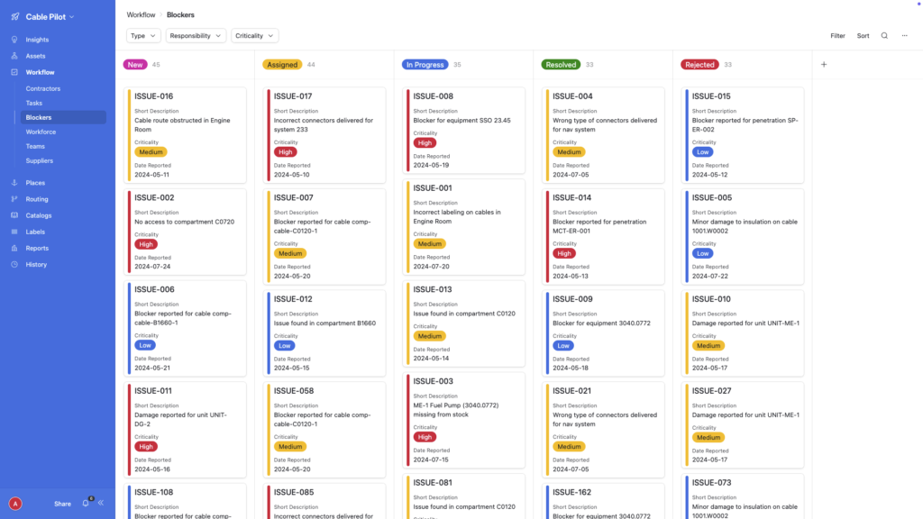 Cable Pilot web app Blockers Kanban board showing 190 issues across New, Assigned, In Progress, Resolved, and Rejected columns