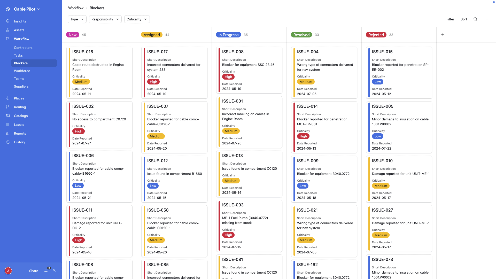 Construction change notifications aggregated on the Cable Pilot web kanban — 190 live project alerts across New, Assigned, In Progress, Resolved, and Rejected
