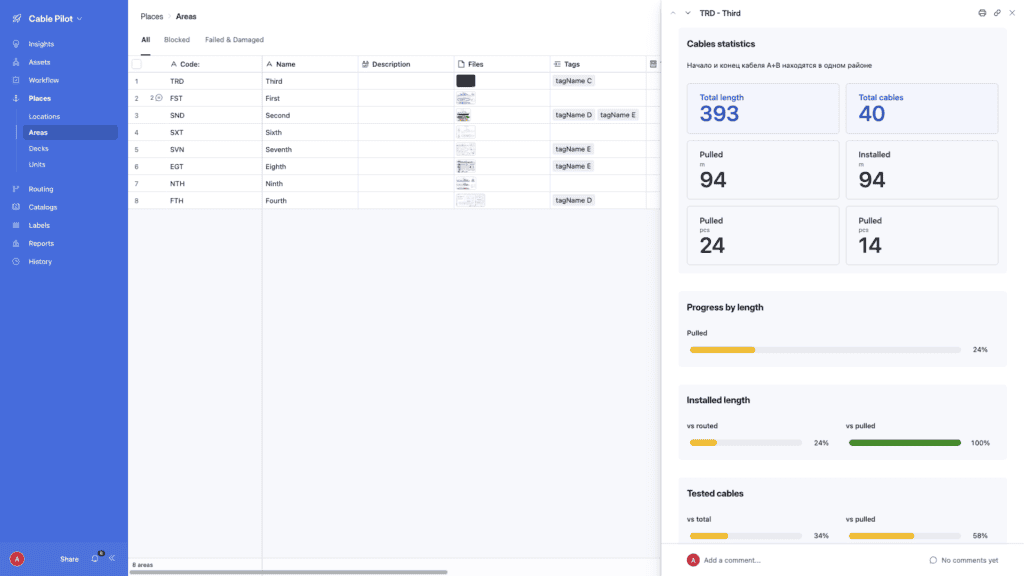 Cable Pilot area TRD detail panel with pulled and installed cable length statistics for cable management in shipbuilding